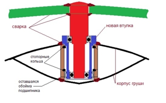 Бетономешалки запчасти купить в Кишиневе